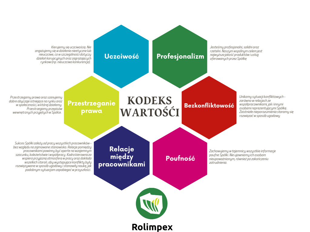 Kodeks wartości_Rolimpex: uczciwość, profesjonalizm, bezkonfliktowość, poufność, relacje między pracownikami i przestrzeganie prawa